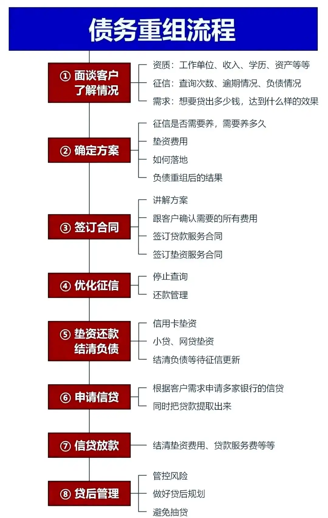 在宁安，中小企业也可以债务重组吗？